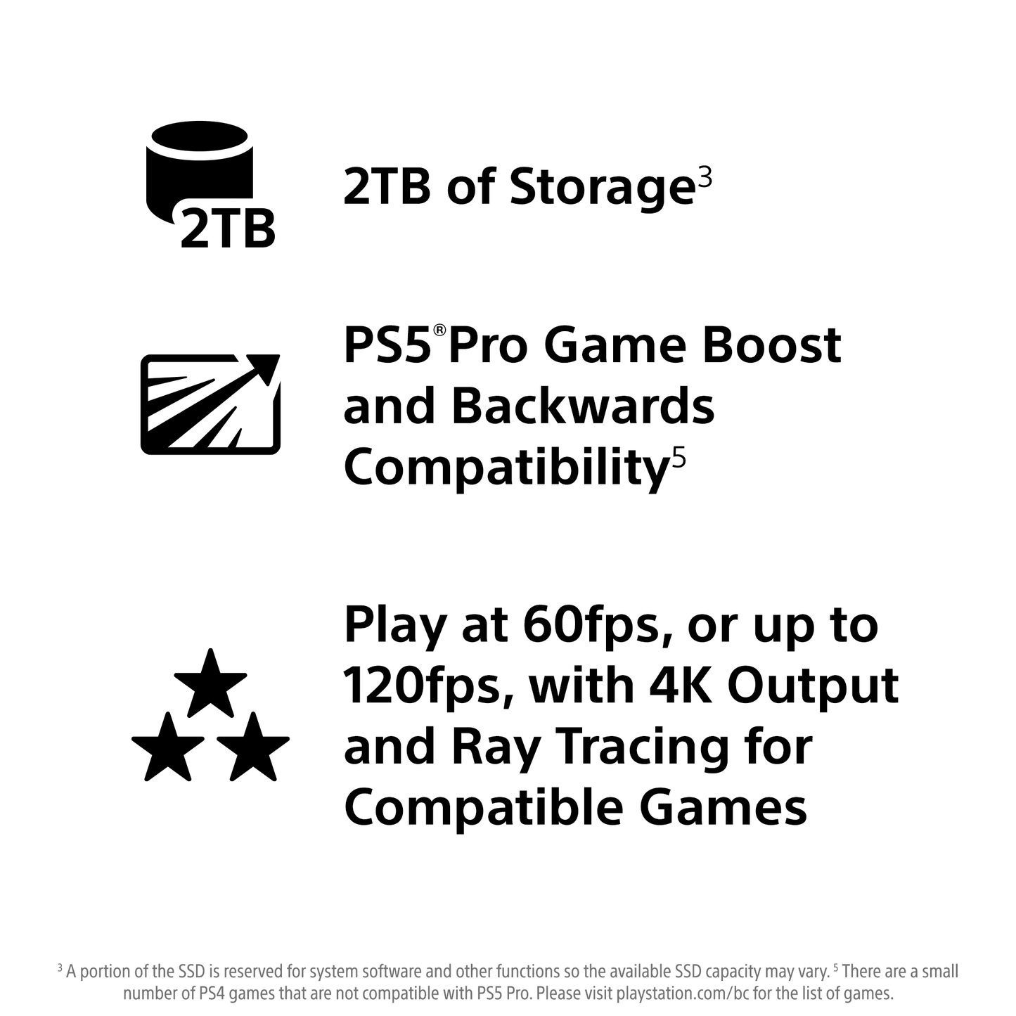 Sony PlayStation 5 Pro Console (PS5 Pro)